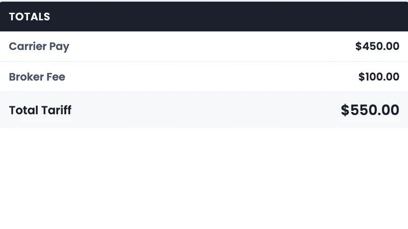A totals panel showing carrier pay $450, broker fee $100 and total tariff $550