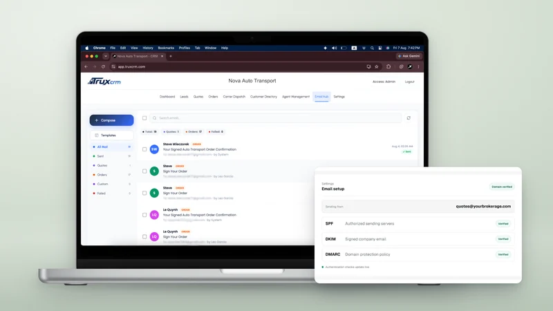 TruxCRM Email Hub on a laptop, with email setup showing SPF, DKIM and DMARC all verified