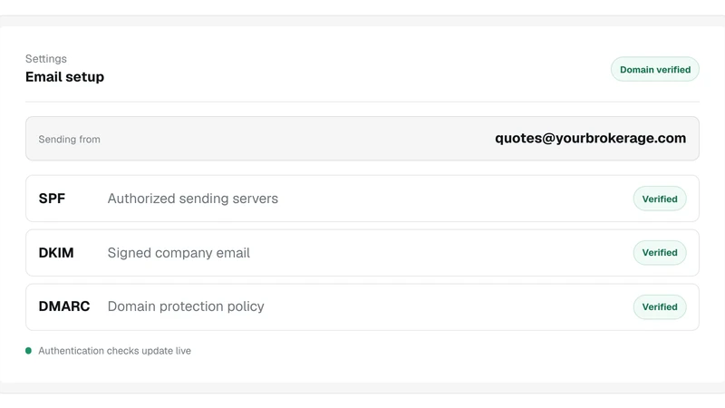 TruxCRM email setup showing SPF, DKIM and DMARC all verified